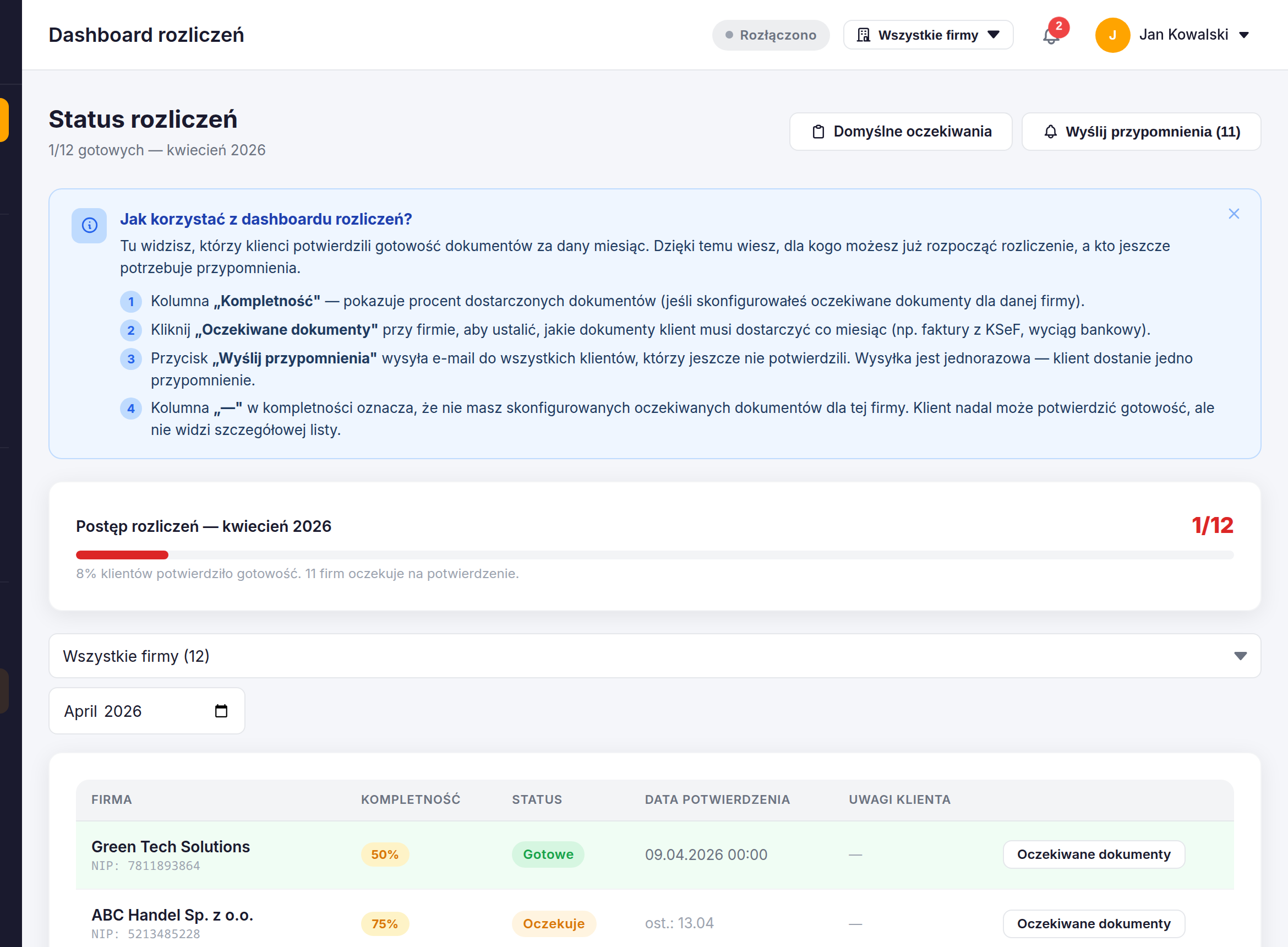 Dashboard rozliczeń w Desta — status gotowości klientów biura rachunkowego